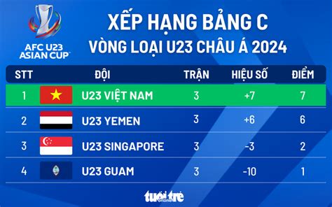 bang xep hang u23 chau a 2023